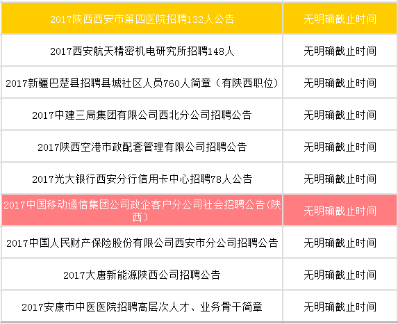 陜西高速最新招聘公告，開啟職業(yè)新篇章，把握機(jī)遇之門