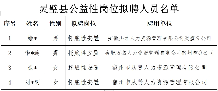 靈璧最新人事調(diào)動公示發(fā)布