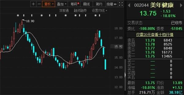 美年健康股票最新動(dòng)態(tài)及市場(chǎng)走勢(shì)與前景展望