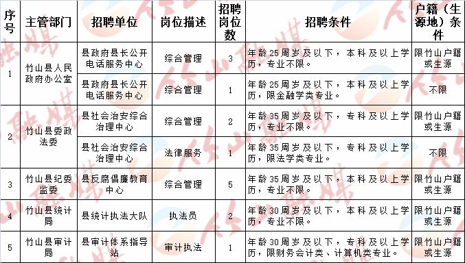 靈寶市科技局等最新招聘信息匯總發(fā)布