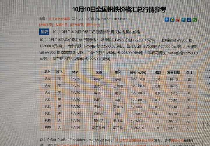 關(guān)于釩鐵最新價格的探討，以XXXX年市場為例，揭示釩鐵最新價格趨勢