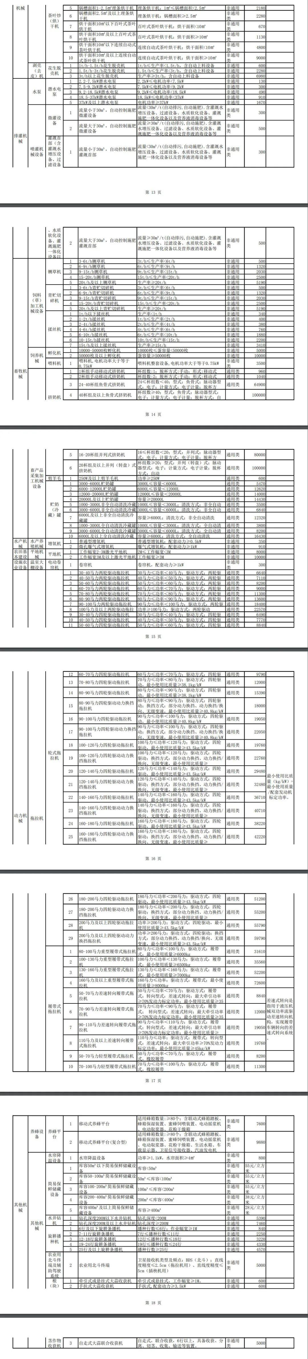 山東省最新鄉(xiāng)鎮(zhèn)補貼標(biāo)準(zhǔn)解析及政策解讀